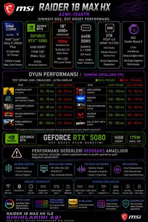 Raider 18 MAX HX Ultra 9 290HX Plus RTX 5080 16GB 175W 128GB RAM 1TB SSD 18″ UHD+ (3840×2400) MiniLED 120Hz FreeDOS A2WI1040TRP357 Gaming Laptop + PER4 Çanta