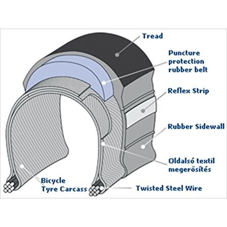 Mitas Rubena 26X1.75 Flash Stop Thorn 3 mm Zırhlı Lastik