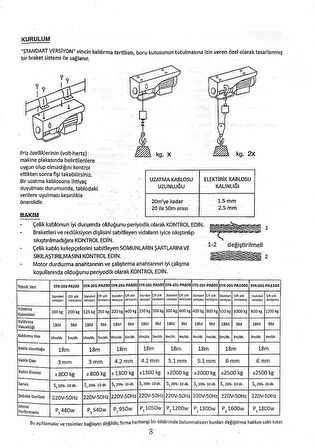 STR-201-PA1200 ELEKTRİKLİ VİNÇ 600/1200 KG BAKIR SARGI