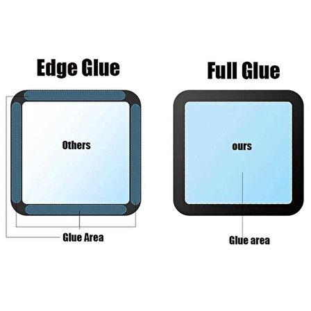 Apple Watch 40 Mm Uyumlu Full Yapışkanlı Cam Ekran Koruyucu