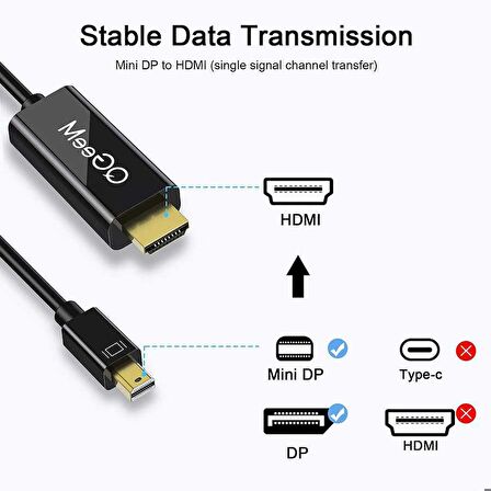 Qgeem QG-HD23 Mini Display Port To HDMI Kablo