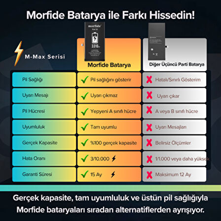 Apple iPhone 12 / 12 Pro Uyumlu 3310mAh Yüksek Kapasiteli Batarya - Gelişmiş Akıllı Chip - Pil Sağlığı Destekli - Morfide M-Max