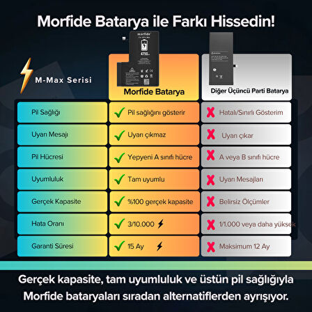 Apple iPhone 14 Pro Max Uyumlu 4750mAh Yüksek Kapasiteli Batarya - Gelişmiş Akıllı Chip - Pil Sağlığı Destekli - Morfide M-Max