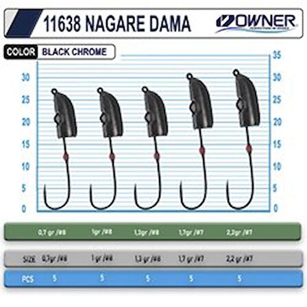 Owner 11638 Nagare Dama Lrf Jig Head 1.7 GR