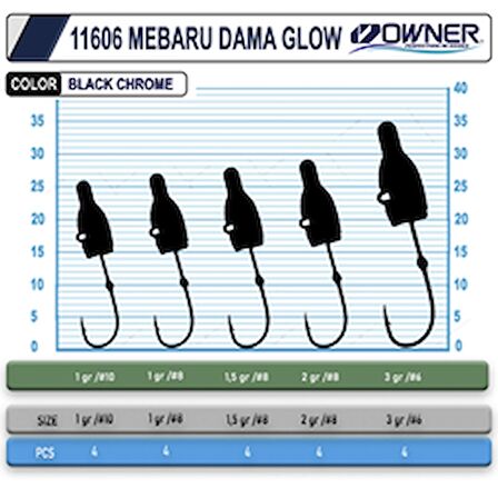 Owner 11606 JH-83G Mebaru Dama Glow Lrf Jig Head 1 Gr 10 No