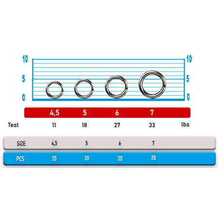Portfish BL-6005 20 Adet Halka 7 mm / 15 kg