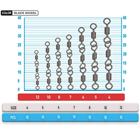 Portfish BL-1019 10 Adet Zincir Fırdöndü (3 Lü) 6 no / 30 kg