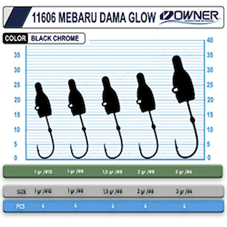 Owner 11606 JH-83G Mebaru Dama Glow Lrf Jig Head 2 Gr 8 No