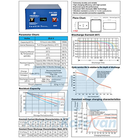 MEGACELL LiFePO4 25.6V 100Ah Lityum Demir Fosfat Akü
