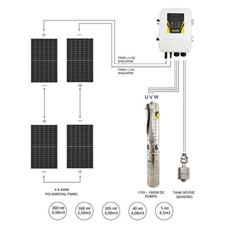 DC Solar Dalgıç Pompa 110V 13,5A 1500W – HEGEL