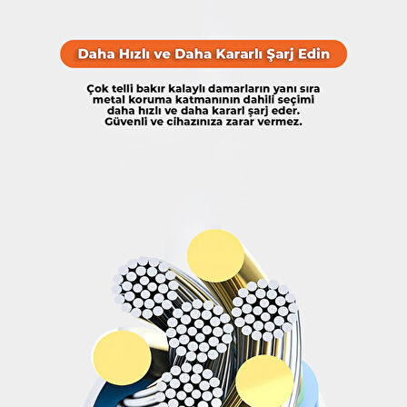 Global 6A 100W Apple Uyumlu Type-C to Lightning 3Metre Süper Hızlı Data ve Şarj Kablosu