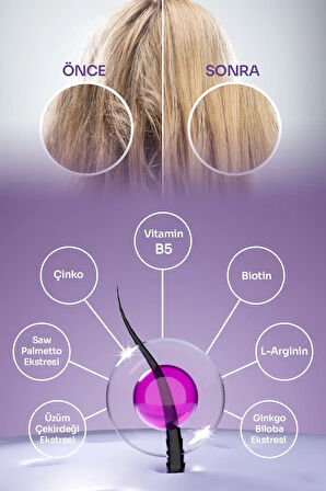 BEAUTYGLOW Rapid Hair – Multivitamin & Multimineral Saç Formülü