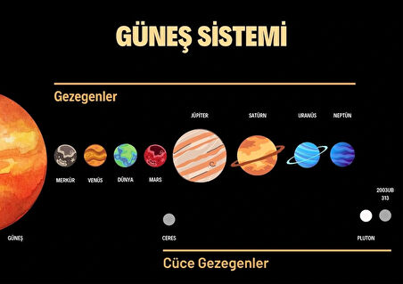 Güneş Sistemi, Gezegenler, Cüce Gezegenler Duvar Sticker 50 x 70 cm