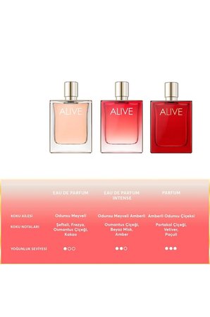 Alive EDP Kadın Parfümü 50 Ml