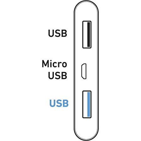 Global İntelligent WNE0304 10000 mAh Hızlı Şarj Powerbank