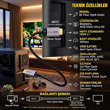 FULLY 8K 2.1V Fiber Optik HDMI Kablo - 20Metre 7680x4320P