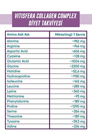 Vitisfera Collagen %100 Saf, Doğal Tip I-III Çift Hidrolize Kolajen Peptitleri + trans Resveratrol