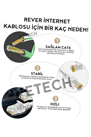 Vetech CAT6 15 Metre Ethernet Kablosu İnternet Kablosu Masaüstü PC Oyuncu Bilgisayar İnternet Kablo