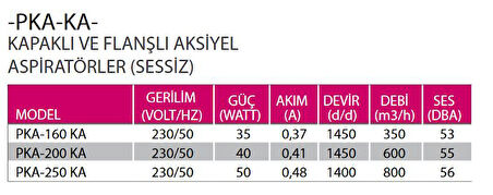 Fanex Kapaklı ve Flanşlı Aksiyal Aspiratör Havalandırma Fan 250mm