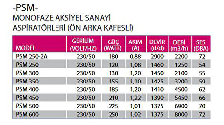 Fanex Fan Aspiratör Havalandırma Mantarhane 350 mm Çap