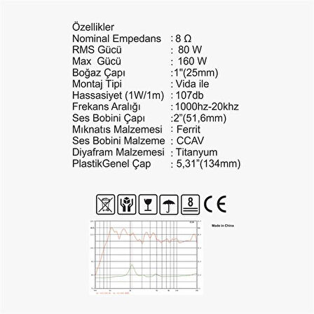 Magicvoice M-51/B 80W RMS 8 Ohm 51Mm Profesyonel Hoparlör Tweeter Driver Ünitesi