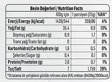 Alkan 5Kg Teneke Lüks Gemlik Zeytini 