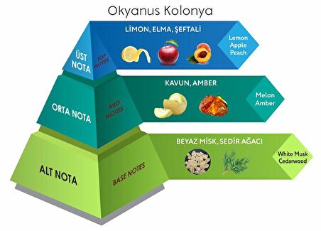 Venilia Okyanus 80 Derece Cam Şişe 200 ml Kolonya