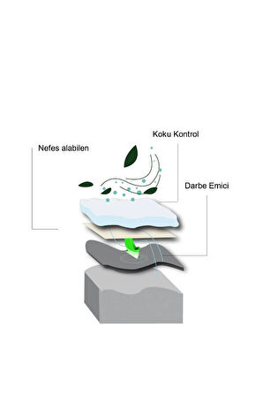 BG192 | Yumuşak Masaj Noktalı, Memory Foam Ayakkabı Tabanı, Klasik Ayakkabılar İçin İç Tabanlık