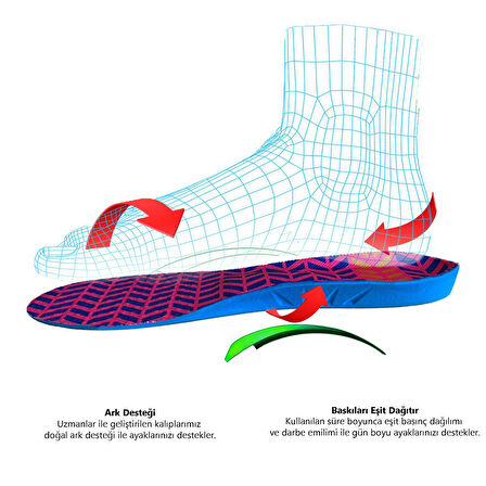 Memory Foam, Darbe Emici, Ark Desteği, İş Ayakkabıları İçin Yumuşak İç Tabanlık