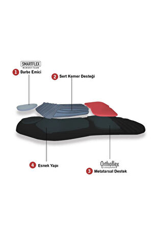 RN01 | Ortopedik Koşu Ayakkabı Tabanı, Orta Ark İçin Destekleyici ve Darbe Emici İç Tabanlık