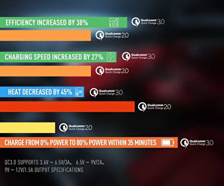 Siyah ZR-C304Q Micro Araç Şarj Seti Zore-CBP