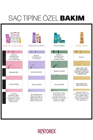 Keratin & Argan Onarıcı Saç Bakım Maskesi 2x300 Ml - Yıpranmış Ve Hasar Görmüş Saçlar Botoks Etkili