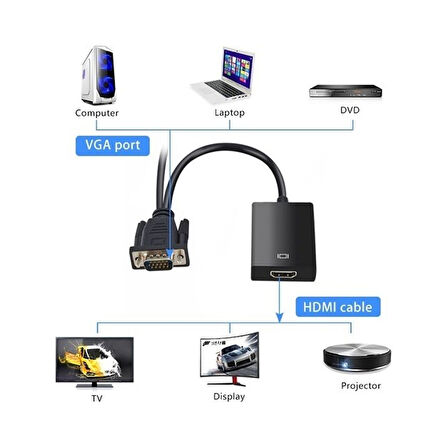 Fully G-537K VGA to HDMI Çevirici Adaptör Vga Girişini Hdmı Girişine Dönüştürücü Aparat