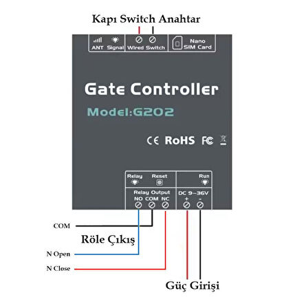 Ayt Powermaster G202 3G-4G GSM Kapı Kepenk Kontrol Cihazı Rölesi Uzaktan Telefon-Sms Alarm Arama Mesaj Atma Cihazı
