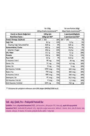 Tatlı-Ekşi Pre-Probiyotik 16'lı X 2 Kutu (Toplam 32 Adet)38 G.protein Bar