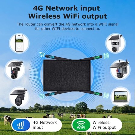 Avenir AV-4G-RTR 20Watt Güneş Enerjili Solar 4G Wifi Router İnternet Dağıtıcı