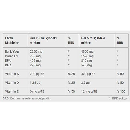 Dinamis Omega 3 A.D.E Vitaminli Şurup 150 ml