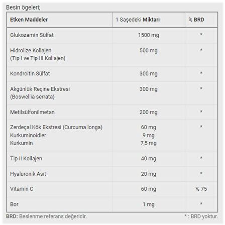 DİNAMİS GLUCOSAMINE CHOND. MSM WITH COLLAGEN SASE