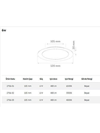 inoled 2706-02 6 Watt Sıva Altı Yuvarlak LED Panel - Gün Işığı (3000K)