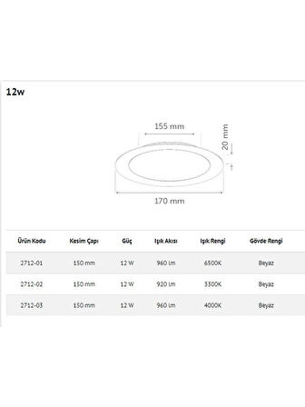 inoled 2712-02 12 Watt Sıva Altı Yuvarlak LED Panel - Gün Işığı (3000K)