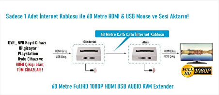 TEKNOTEG - EZCOOL EZ-2010EX 60MT HDMI USB KVM EXTENDER 1080P