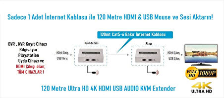 TEKNOTEG - EZCOOL EZ-3020EX 120MT HDMI USB KVM EXTENDER 4K
