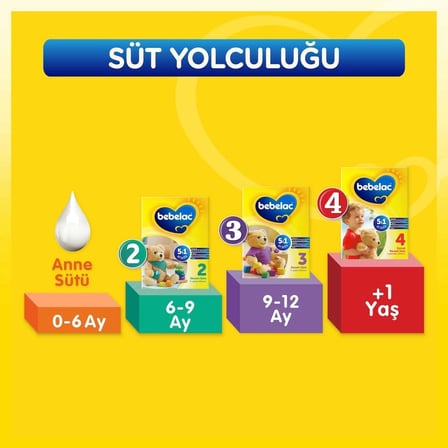 Bebelac 4  Devam Sütü 800 Gr x3