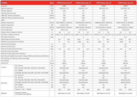 Copa Naya Line 12 A++ 12000 BTU Inverter Duvar Tipi Klima