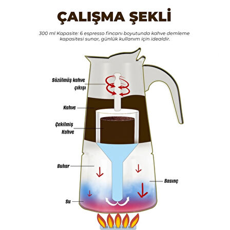 Any Morning FE001-6 Paslanmaz Çelik İndüksiyonlu Espresso Kahve Makinesi 300 Ml