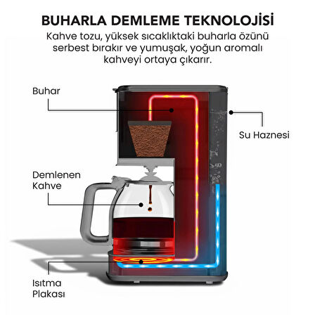 Any Morning SH21615S Dokunmatik Ekranlı Zaman ve Aroma Ayarlı Filtre Kahve Makinesi Bakır Rengi