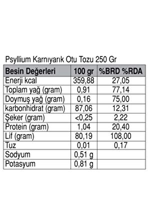 Organik Karnıyarık Otu (Psyllium) Tozu (250gr) - Güzel Gıda