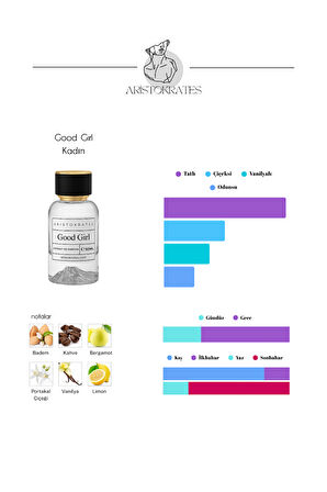 Good Girl (K111) Extrait Kadın Parfümü - Çiçeksi Amber ve Tatlı Çekim