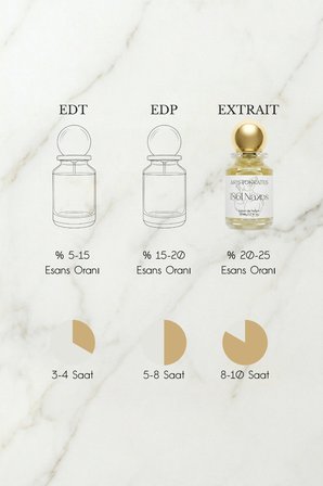 1861 Naxos Unisex Extrait de Parfüm 50 ML | Vanilyalı, Baharatlı| Lavanta, Bergamot, Limon, Tarçın