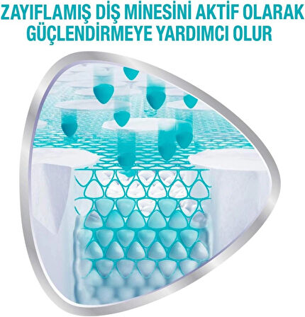 Sensodyne Promine Onarım Beyazlatıcı 75ml Diş Macunu x 4 ADET